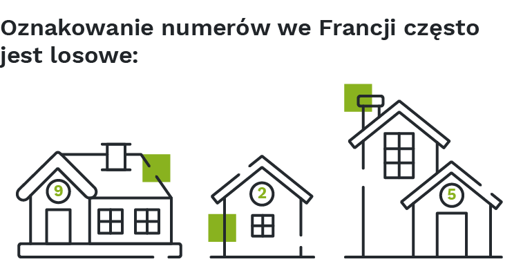 Oznakowanie numerów we Francji często jest losowe.