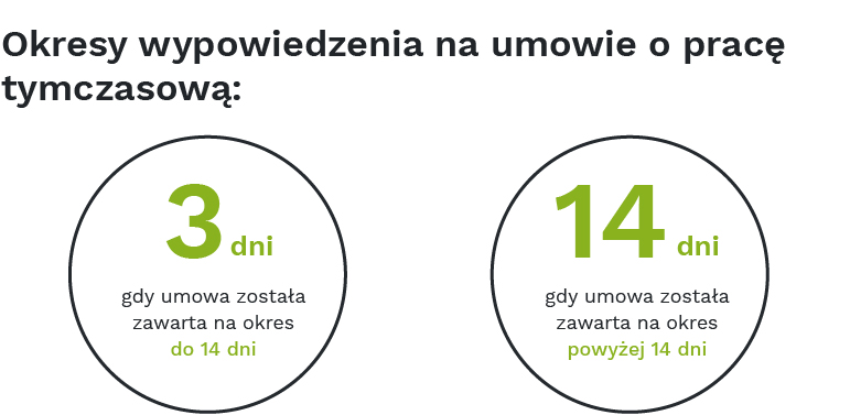 Okresy wypowiedzenia na umowie o pracę tymczasową (3 dni, gdy umowa jest zawarta na okres do 14 dni; 14 dni, gdy umowa jest zawarta na okres powyżej 14 dni)