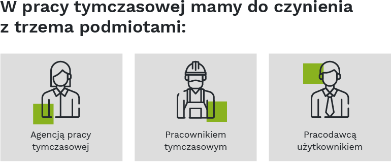 W pracy tymczasowej mamy do czynienia z trzema podmiotami: agencją pracy tymczasowej, pracownikiem tymczasowym i pracodawcą użytkownikiem.