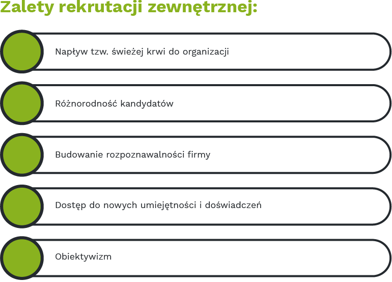 Zalety rekrutacji zewnętrznej:
- napływ tzw. świeżej krwi do organizacji
- różnorodność kandydatów
- budowanie rozpoznawalności firmy
- dostęp do nowych umiejętności i doświadczeń
- obiektywizm