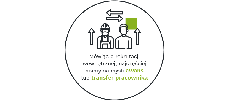 Mówiąc o rekrutacji wewnętrznej, najczęściej mamy na myśli awans lub transfer pracownika.