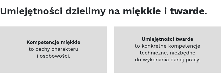 Umiejętności dzielimy na miękkie i twarde. Kompetencje miękkie to cechy charakteru i osobowości. Umiejętności twarde to natomiast konkretne kompetencje techniczne, niezbędne do wykonania danej pracy.