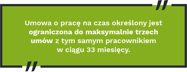 Umowa o&nbsp;pracę na&nbsp;czas określony jest ograniczona do&nbsp;maksymalnie trzech umów z tym samym pracownikiem w ciągu 33 miesięcy.