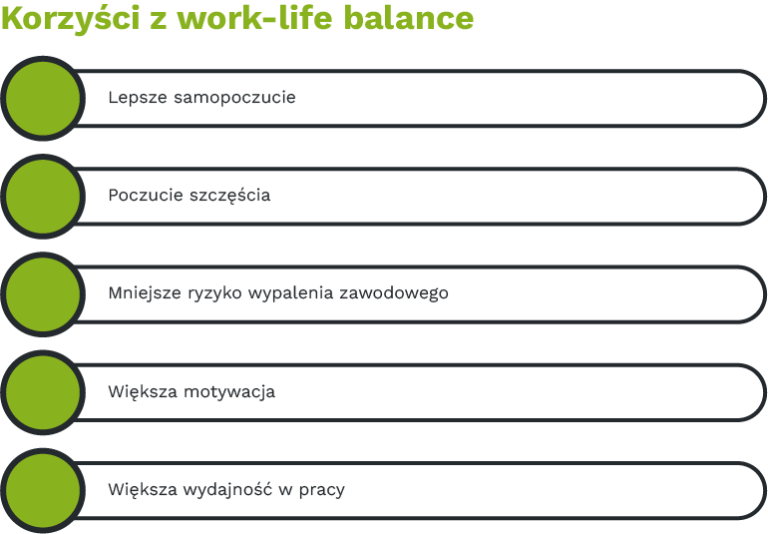 Work-life balance: jak osiągnąć równowagę między pracą a życiem prywatnym?