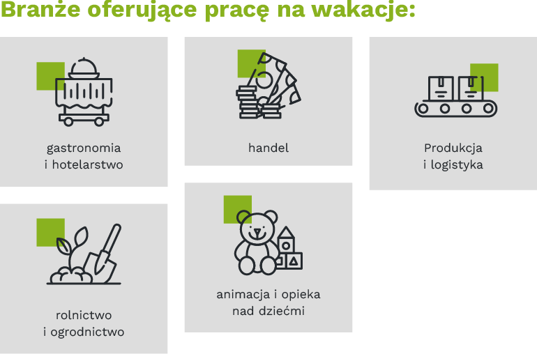Branże oferujące pracę na wakacje • gastronomia i hotelarstwo • handel • produkcja i logistyka • rolnictwo i ogrodnictwo • animacja i opieka nad dziećmi
