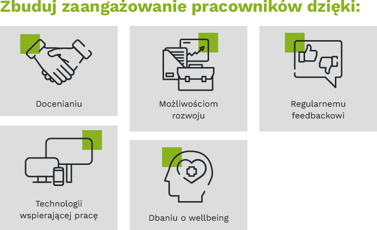 Zbuduj zaangażowanie pracowników dzięki:
•	docenianiu,
•	możliwościom rozwoju,
•	regularnemu feedbackowi,
•	technologii wspierającej pracę,
•	dbaniu o wellbeing.

