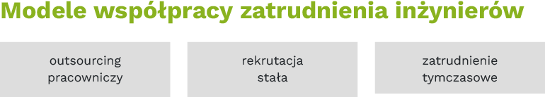 Modele współpracy zatrudnienia inżynierów outsourcing pracowniczy rekrutacja stała zatrudnienie tymczasowe