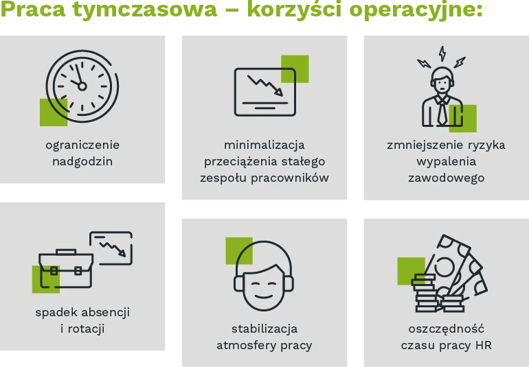 Pracownicy tymczasowi w produkcji – jak pokryć sezonowe szczyty zatrudnienia? Grafika 1 1