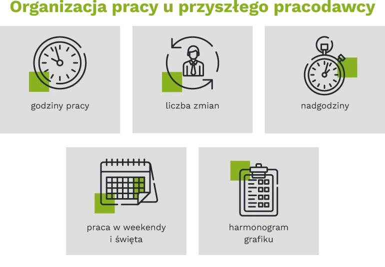 Organizacja pracy u przyszłego pracodawcy [nagłówek] liczba zmian | godziny pracy | nadgodziny | praca w weekendy i święta | harmonogram grafiku