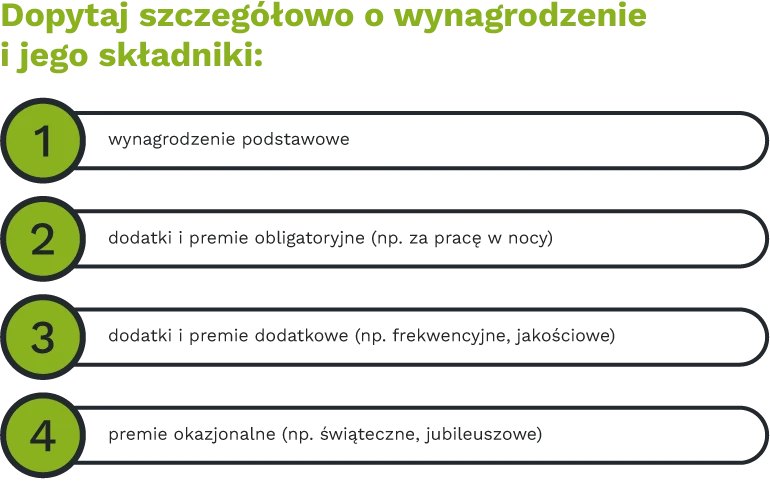 Dopytaj szczegółowo o wynagrodzenie i jego składniki! [nagłówek] · wynagrodzenie podstawowe · dodatki i premie obligatoryjne (np. za pracę w nocy) · dodatki i premie dodatkowe (np. frekwencyjne, jakościowe) · premie okazjonalne (np. świąteczne, jubileuszowe)