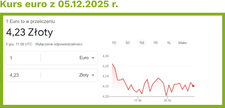 Kurs euro z 05.12.2025 r.