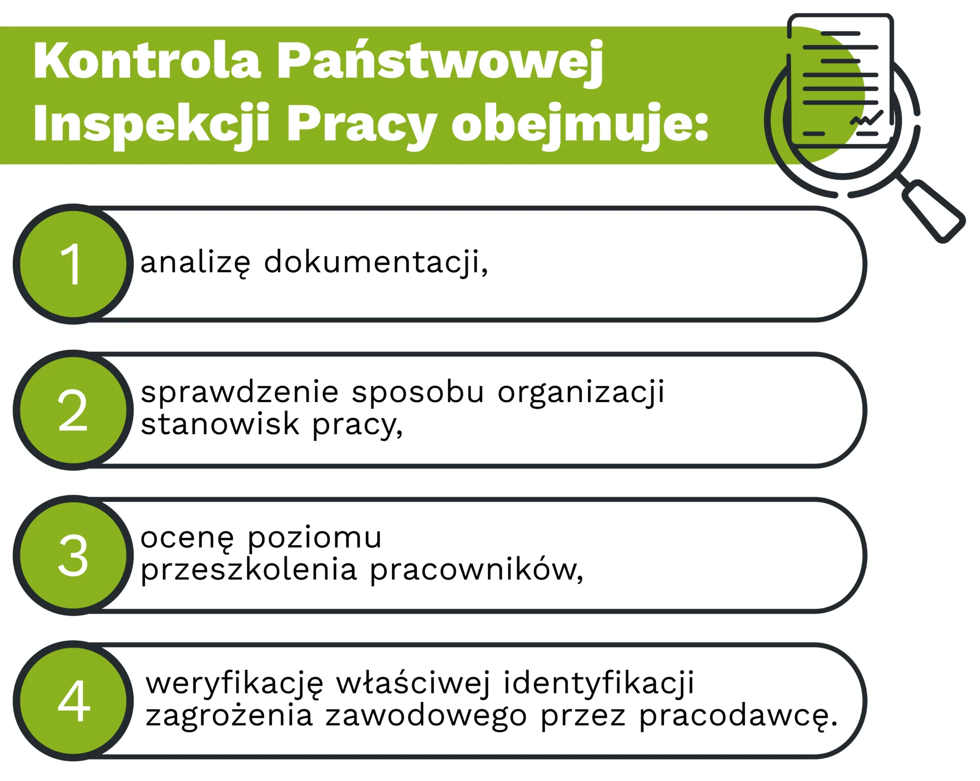 Kontrola Państwowej Inspekcji Pracy obejmuje: · analizę dokumentacji, · sprawdzenie sposobu organizacji stanowisk pracy, · ocenę poziomu przeszkolenia pracowników, · weryfikację właściwej identyfikacji zagrożenia zawodowego przez pracodawcę.