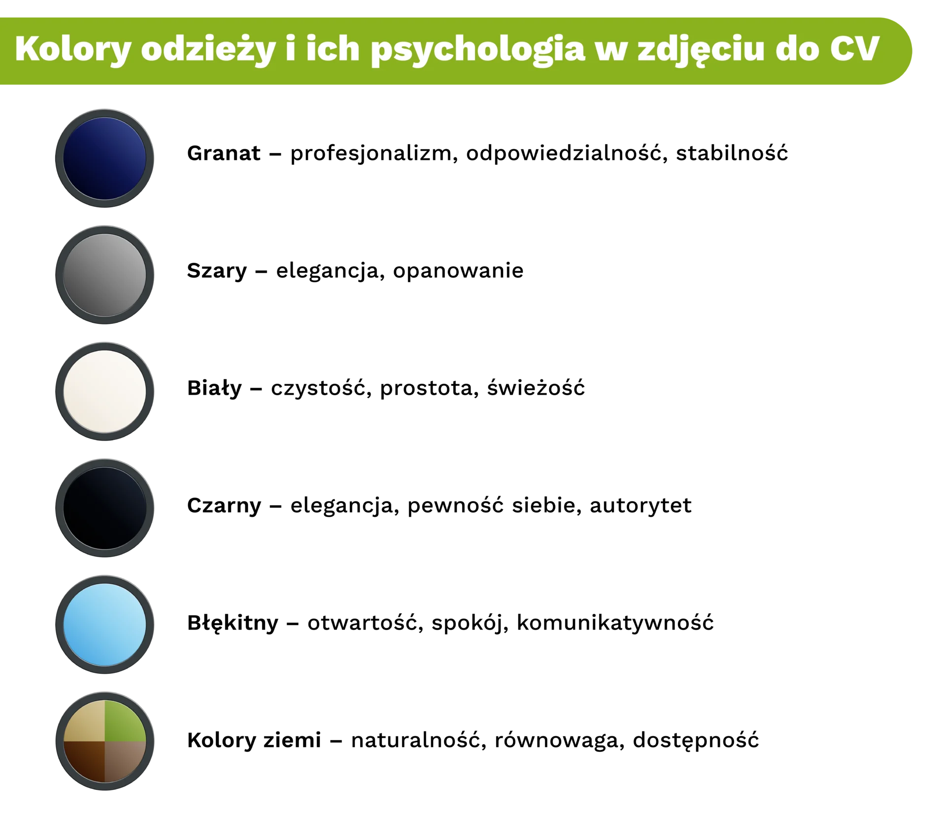 Kolory odzieży i ich psychologia w zdjęciu do CV Granat – profesjonalizm, odpowiedzialność, stabilność Szary – elegancja, opanowanie Biały – czystość, prostota, świeżość Czarny – elegancja, pewność siebie, autorytet Błękitny – otwartość, spokój, komunikatywność Kolory ziemi – naturalność, równowaga, dostępność